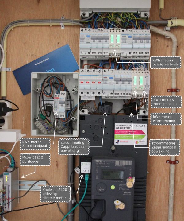 Meterkast met kWh meters